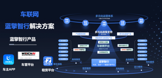 蓝擎智行车联网平台上线发布 蓝擎智行，震撼登场